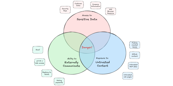 From immersive to permeating AI entering our lives