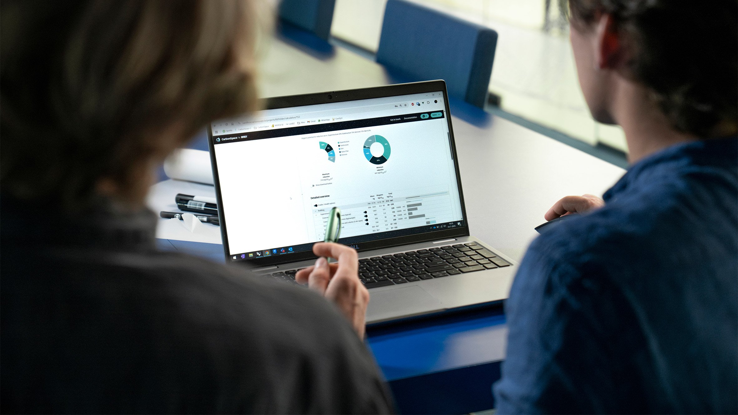 Friction of Creation for Social Dynamics of AI Tools